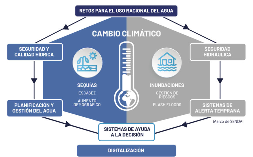 Challenges and solutions for integrated water resource management in 2024